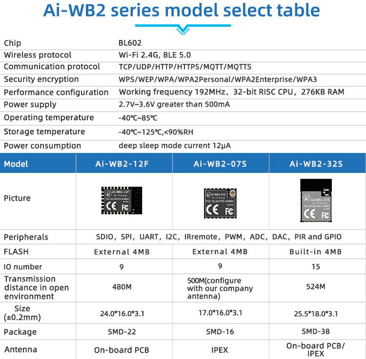 ai-wb2:png:ai-wb2_series_parameter_comparison1.jpg
