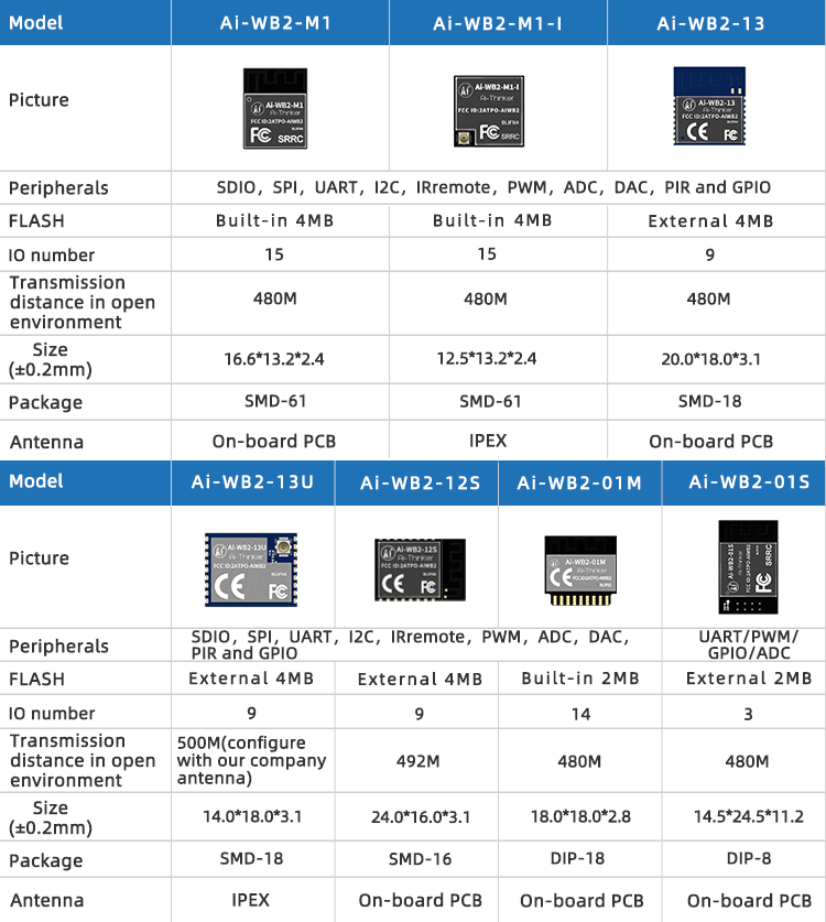 ai-wb2:png:ai-wb2_series_parameter_comparison2_update_.png