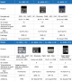 ai-wb2:png:ai-wb2_series_parameter_comparison2_update_.png