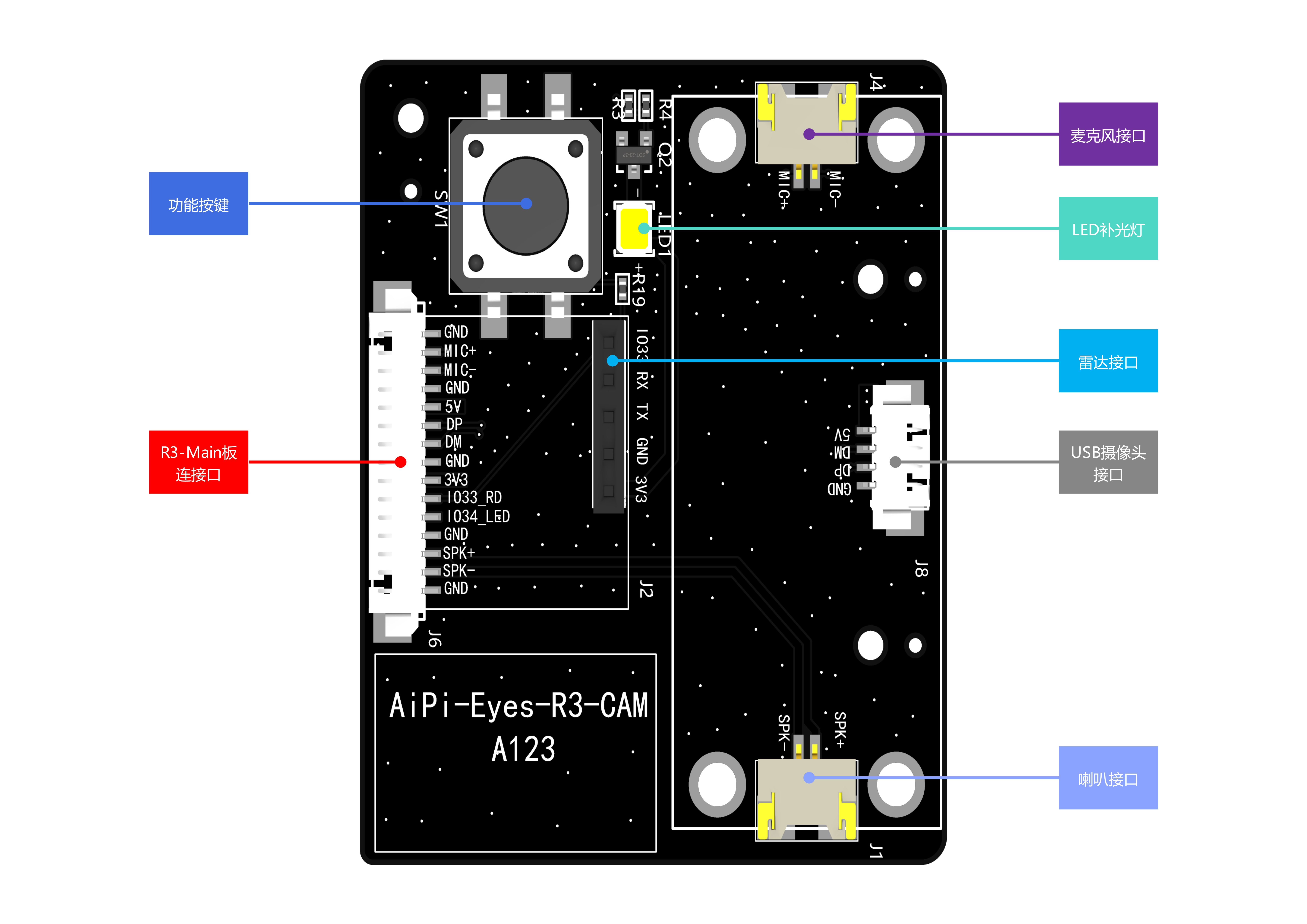 aipi-eyes-r3-cam-top.png
