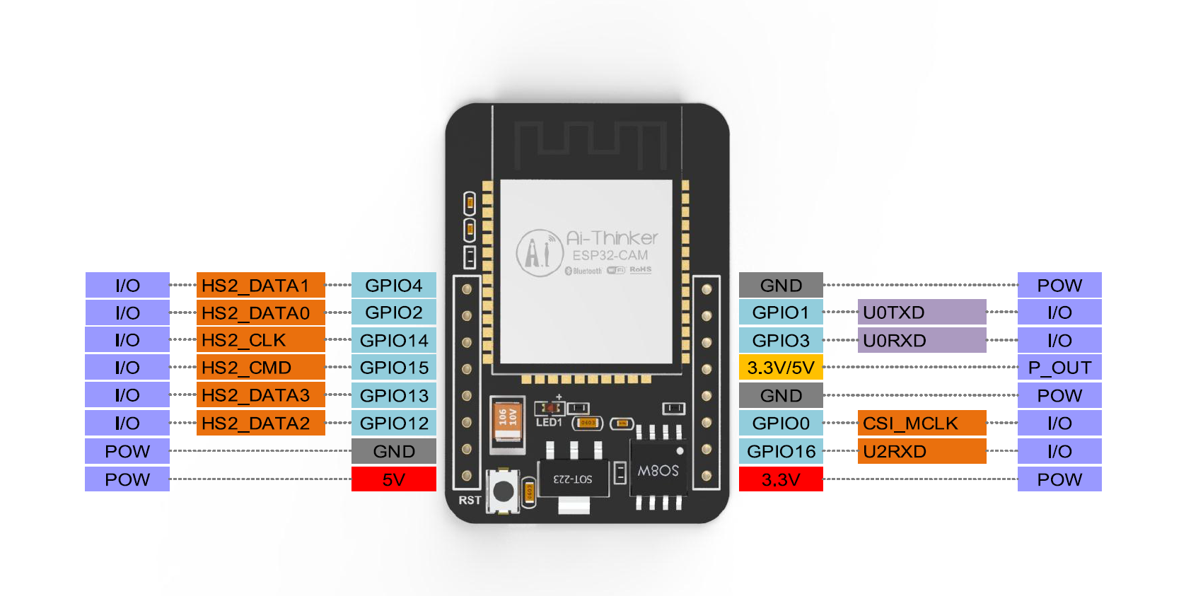 ESP32 pin definition