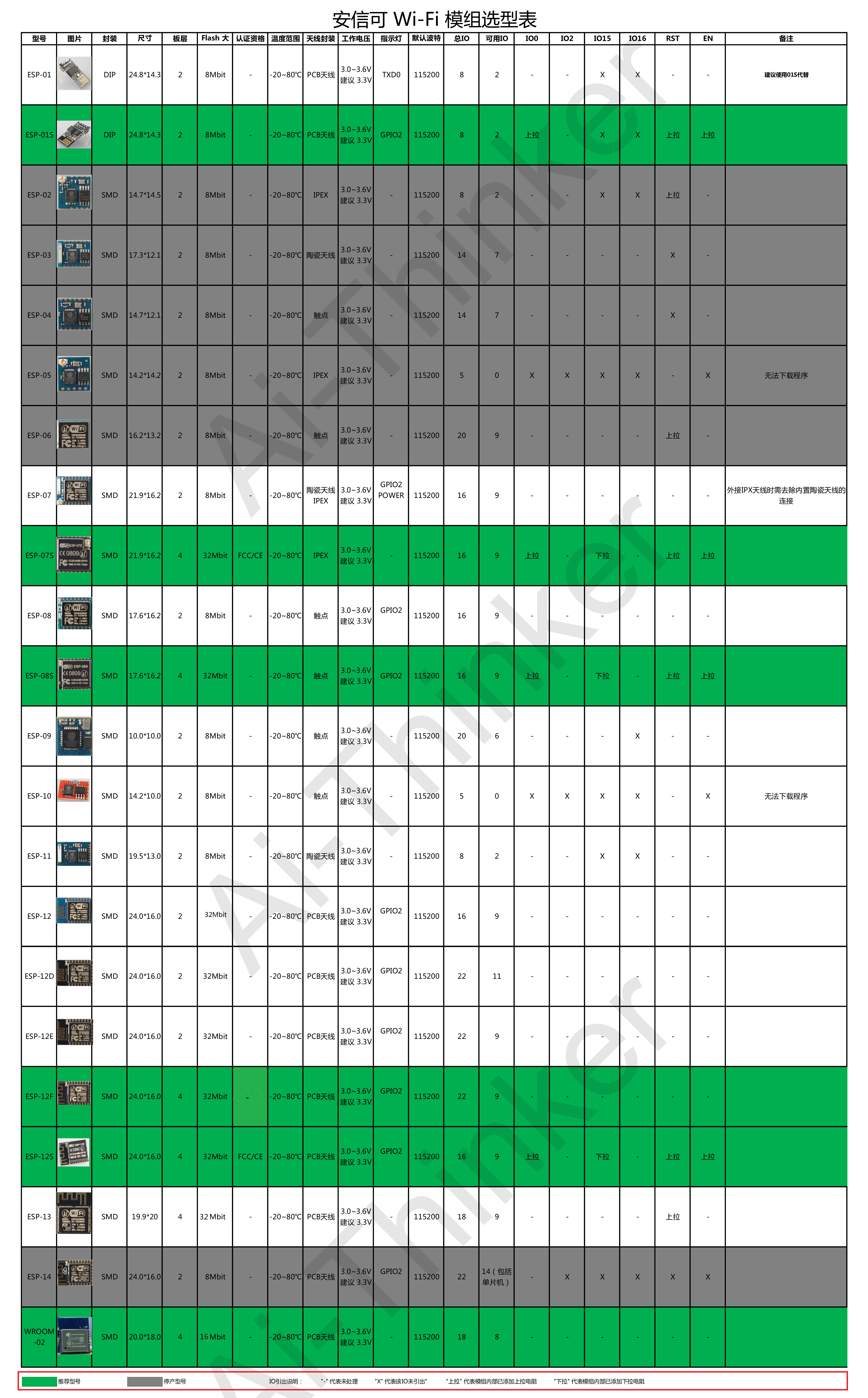esp8266:esp8266_module_list.png