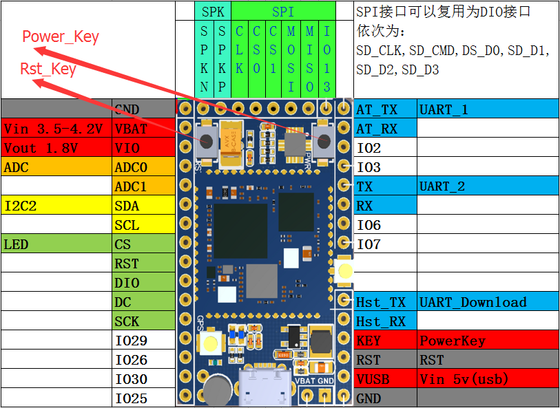 gprs:a9:a9_pin_list.png