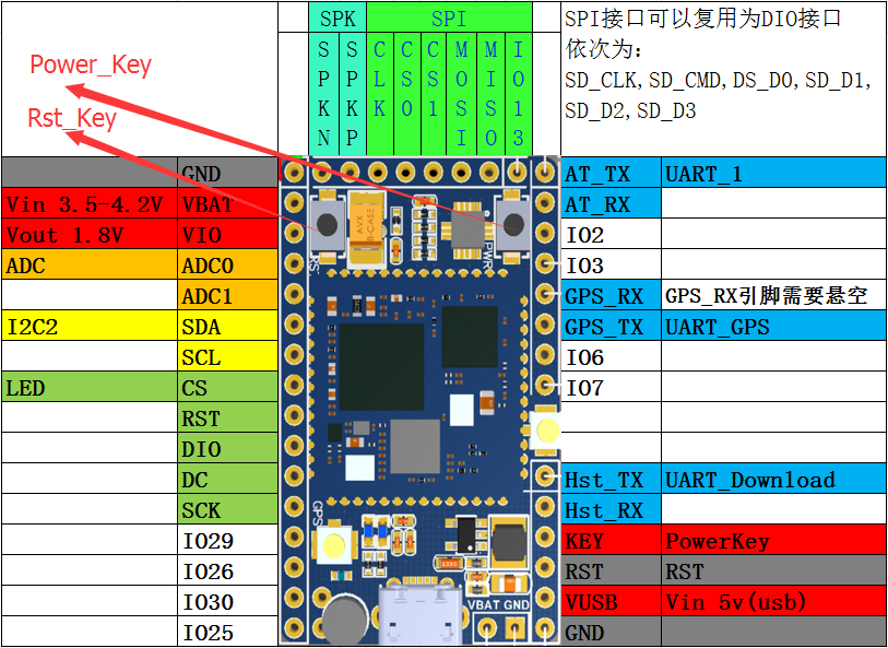 gprs:a9g:a9g_pin_list.png