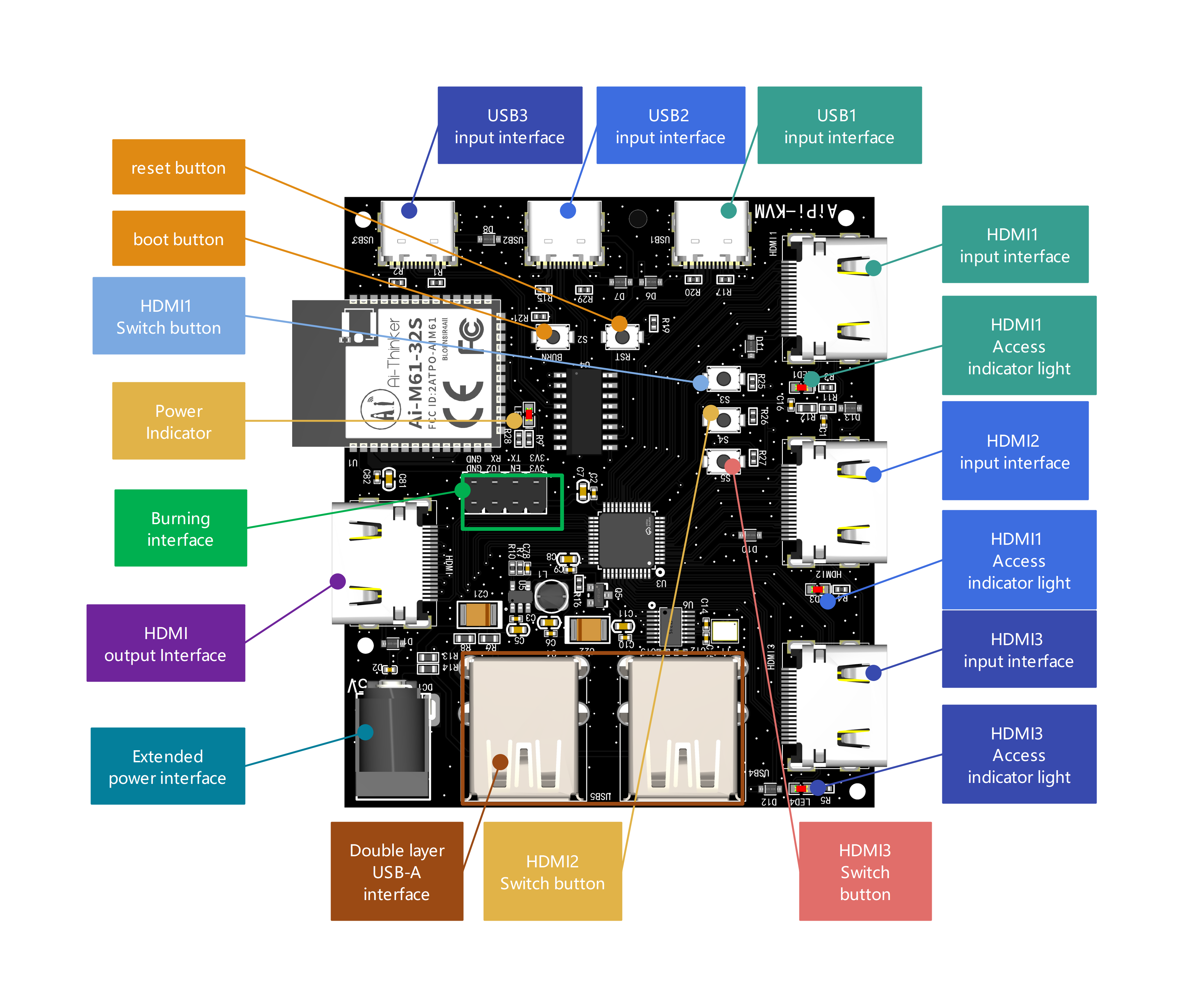 open_hard:aipi-kvm_en.png