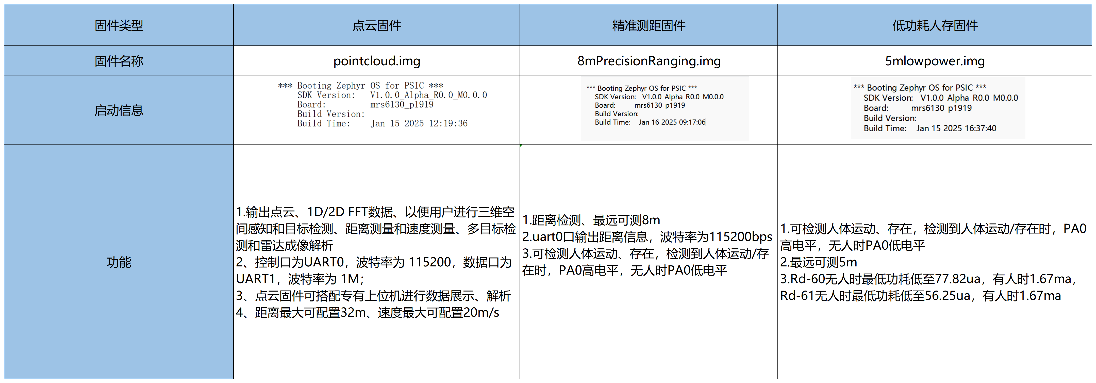 rd6x固件区别_sheet1_2_.png
